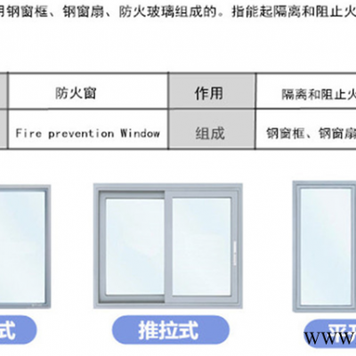 佛山鋼制防火門窗 東莞鋼質隔熱防火門 廣州鋁合金防火窗廠家