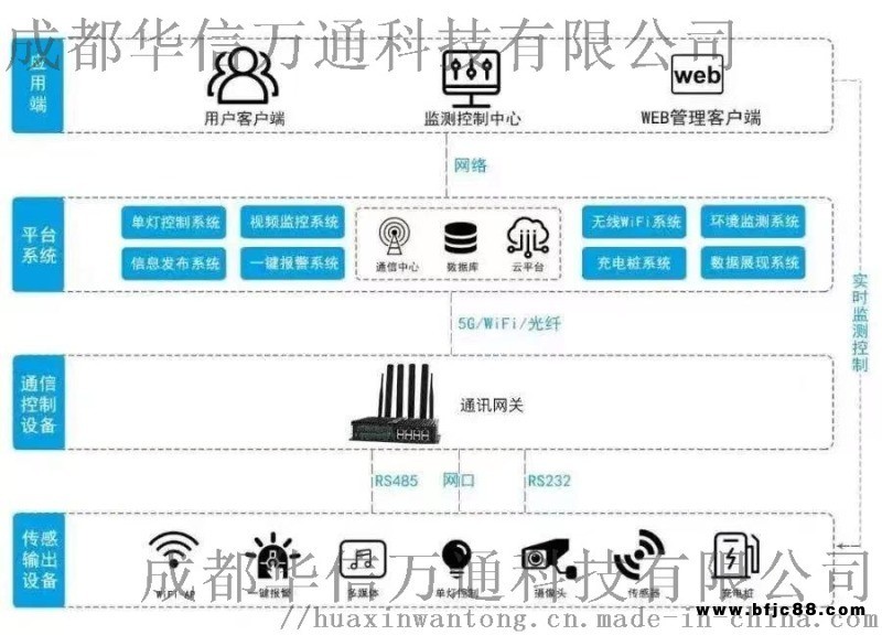 智慧照明系統路燈成都各地