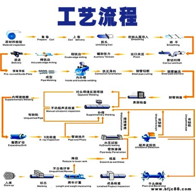 大口徑螺旋焊接鋼管定做 法蘭連接螺旋焊接鋼管 疏浚工程用焊接鋼管定制