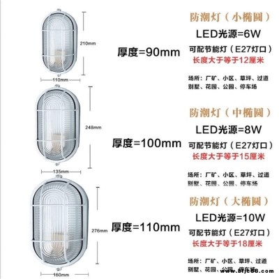 led防爆燈戶外防水隧道投光燈加油站煤礦燈防爆照明燈100W400W