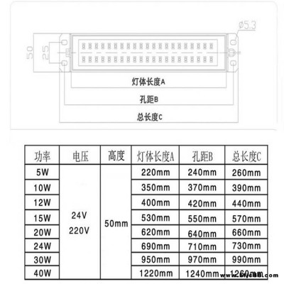 倉庫防爆燈led格柵燈3001200led移動照明燈