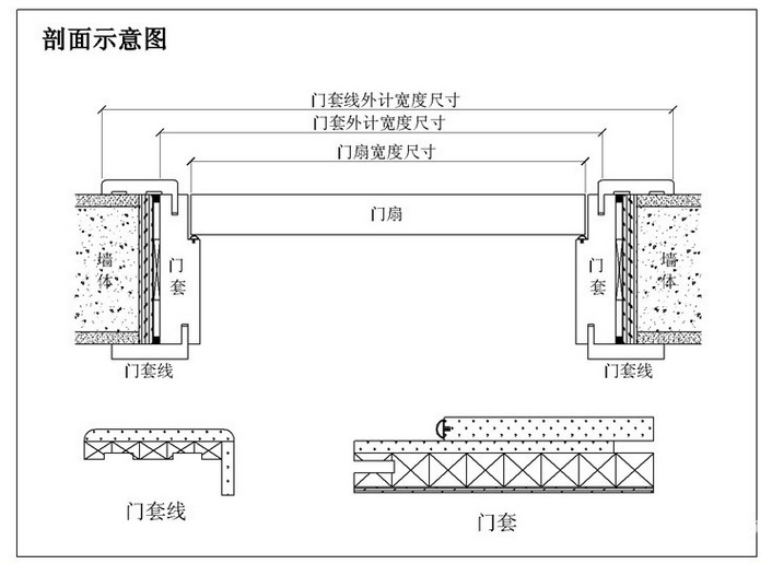 木質(zhì)防火門甲級(jí) 家居辦公室門別墅門 酒店房間防火門 實(shí)木門批發(fā)示例圖11