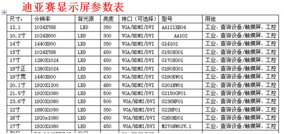 監護儀顯示器  機床顯示器  挖掘機顯示器 鏟車顯示器示例圖4