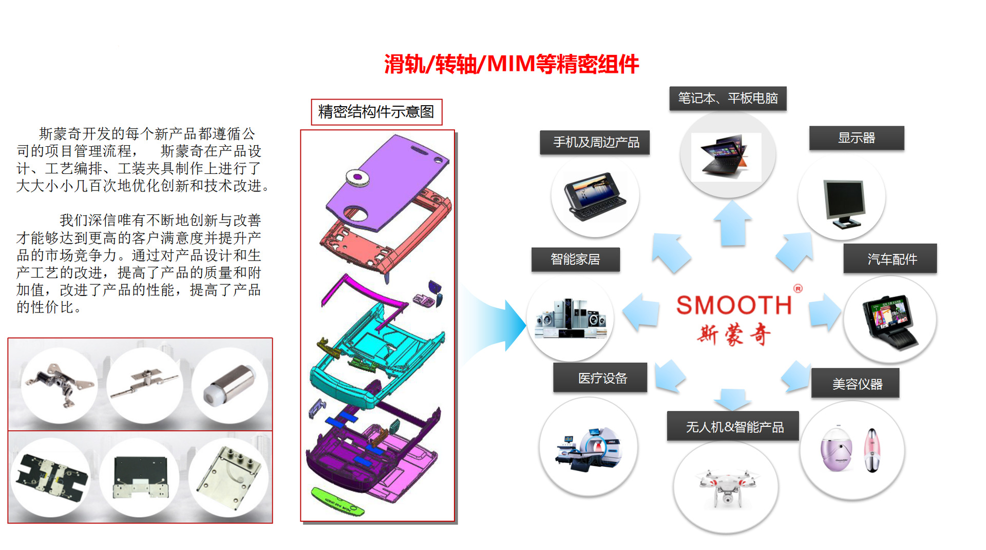 斯蒙奇指紋鎖滑蓋滑軌 35mm滑動行程結(jié)構(gòu)智能電子鎖直滑滑軌定制示例圖5