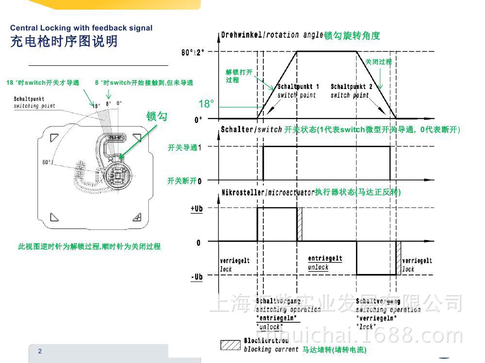 新能源 混合動力及電動轎車 6NW 011 122-027 充電電子鎖(執行器)示例圖2