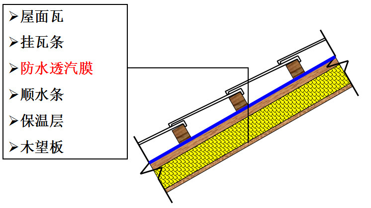 廠家直銷覆膜無紡布 建筑裝修瓷磚底層用防水防潮 覆膜無紡布批發示例圖9