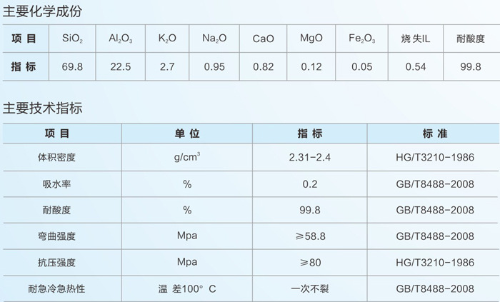 廠價直銷優質耐酸瓷磚耐酸堿工業防腐專用230*113*30耐酸瓷磚價格示例圖2