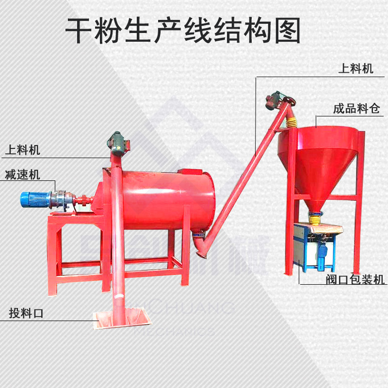 供應瓷磚粘合劑攪拌機 臥式干粉砂漿攪拌機 電動膩子粉涂料攪拌機示例圖10