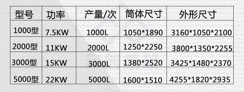 供應(yīng)彩色干粉砂漿攪拌機(jī) 雙螺帶瓷磚美縫劑混合機(jī) 膩?zhàn)臃蹟嚢铏C(jī)示例圖19