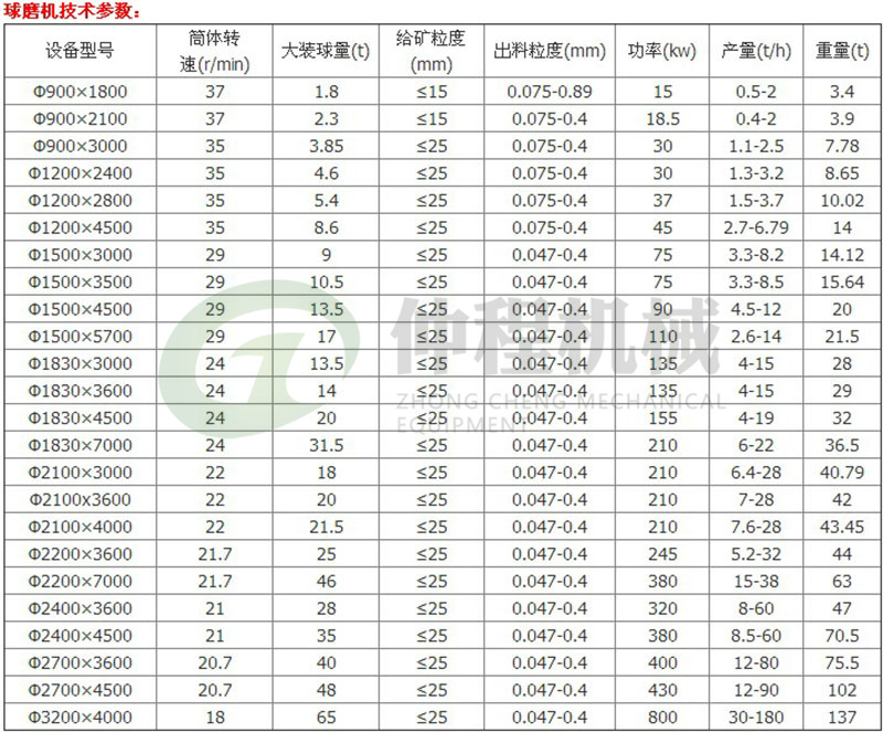 供應礦山專用煤粉灰球磨機 溢流型生石灰磨粉機 鐵鋁礦石球磨機示例圖19