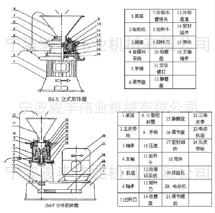 JMF-140不銹鋼分體式膠體磨 11kw水溶肥膠體磨 石墨烯膠體研磨機(jī)示例圖10