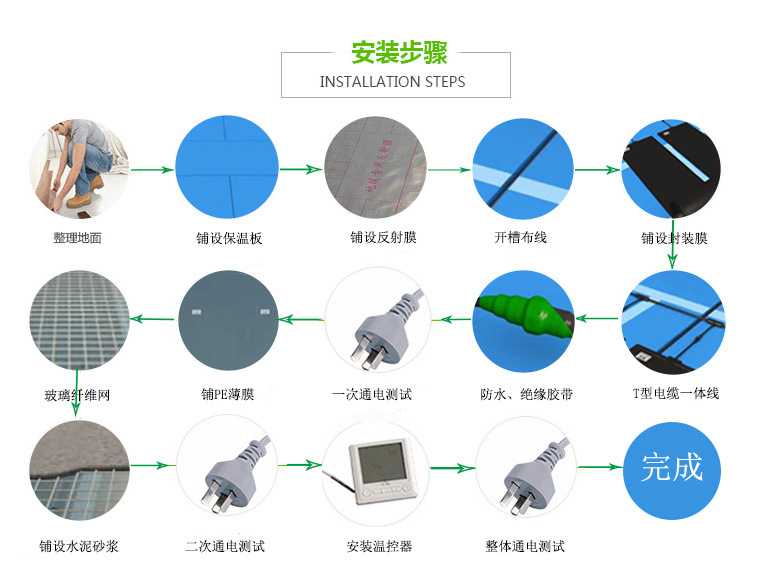 廠家定制 石墨烯電熱膜 防水封裝膜家用電地暖采暖發熱膜示例圖12