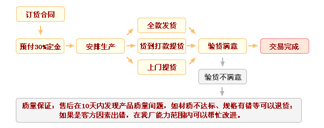 鋰電池正負極材料石墨烯燒結爐用瑞典進口康泰爾電熱絲 電爐絲示例圖10