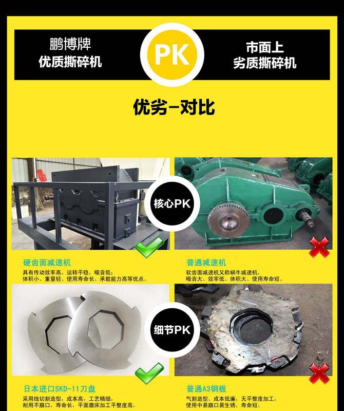 汽車輪胎汽車架撕碎機 多功能鐵絲鋼絲粉碎機 多尺寸雙軸撕碎機示例圖16