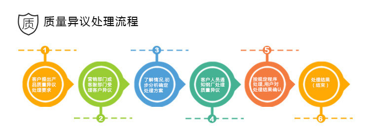 穎德供應35CrMnSiA圓鋼 35CrMnSiA合金結構鋼圓棒 調質剝皮圓鋼示例圖18