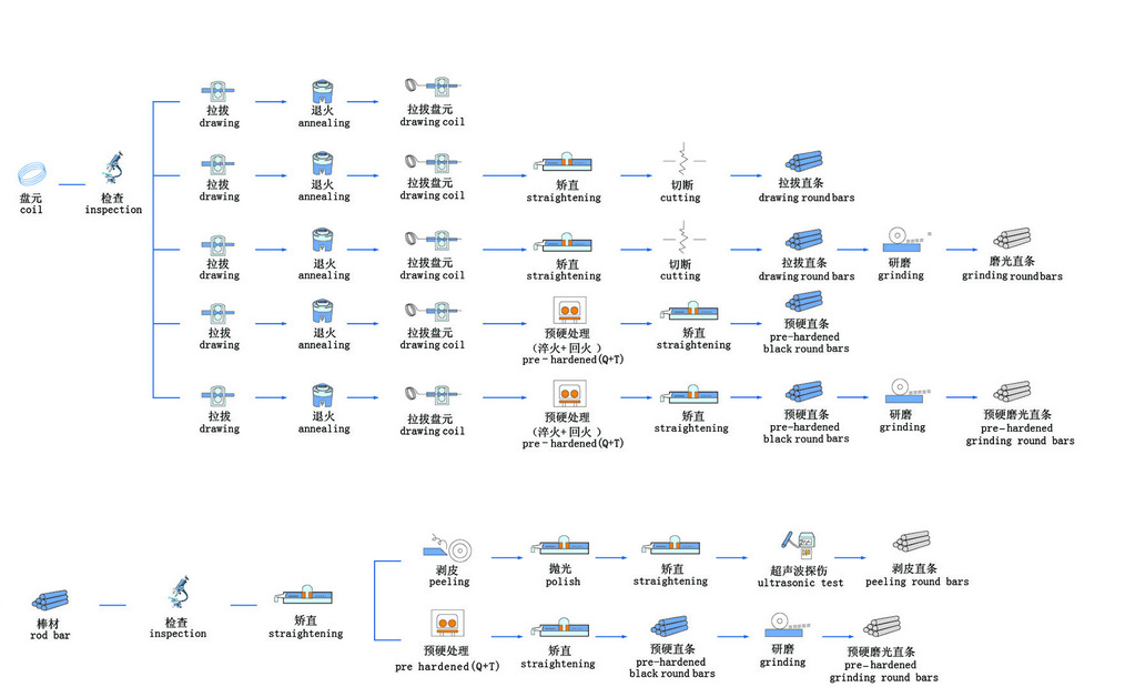 穎德優(yōu)惠供應(yīng)20CrMnTi合金結(jié)構(gòu)鋼 預(yù)硬調(diào)質(zhì)高精度圓棒 規(guī)格齊全示例圖8