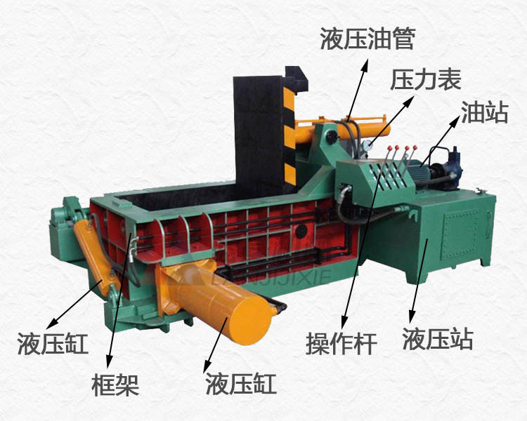 鐵絲鋼絲壓塊機廢舊鋼筋成型設(shè)備廢金屬液壓打包機型號齊全示例圖4