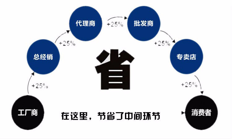 供應防火巖棉板 憎水巖棉復合板 高密度外墻保溫巖棉板示例圖20