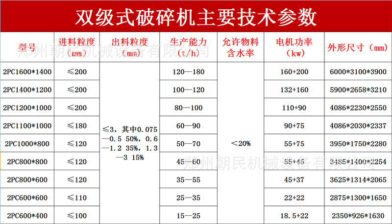 熱銷環保節能型雙級式破碎機 高效耐磨粉碎機 高濕度雙級破碎機示例圖18