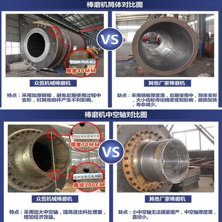 棒磨制砂機(jī)筒體中空軸