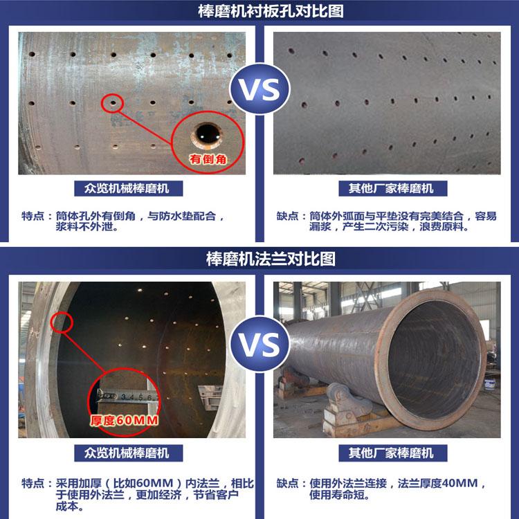 棒磨制砂機(jī)襯板孔法蘭