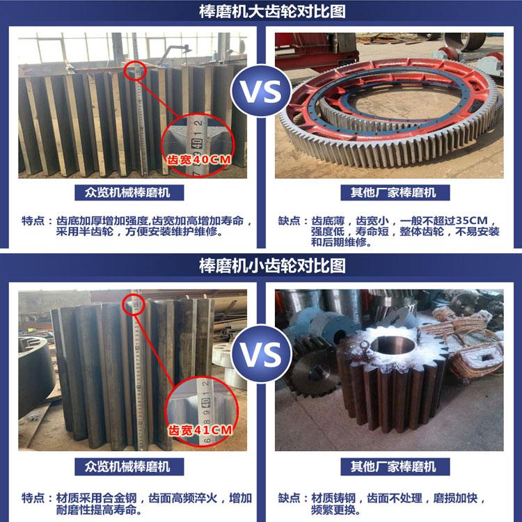 棒磨制砂機(jī)大小齒輪