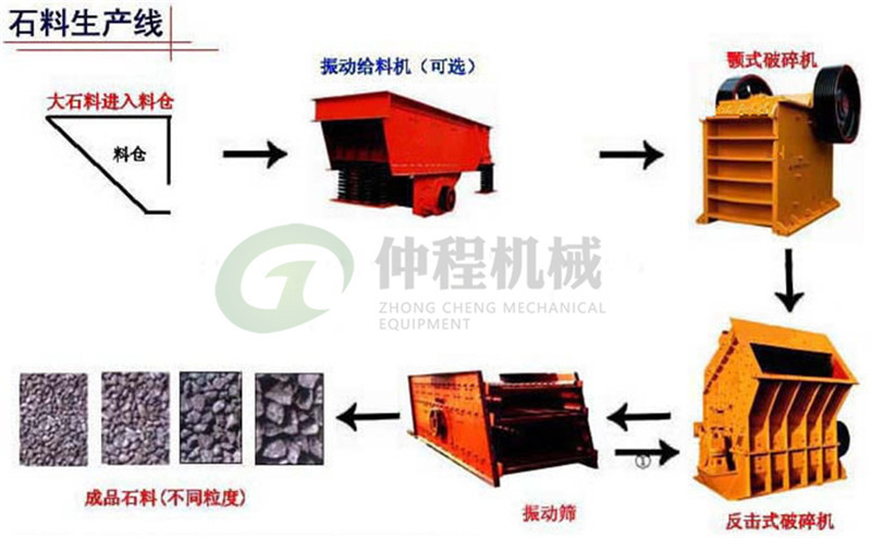 直銷反擊式大理石破碎機(jī) 節(jié)能型鐵礦石碎石機(jī) 1010建筑垃圾細(xì)碎機(jī)示例圖18