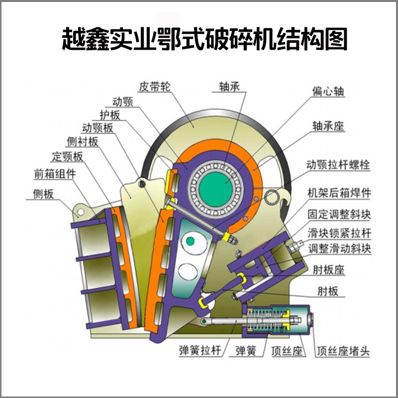 鄂式破碎機結構圖