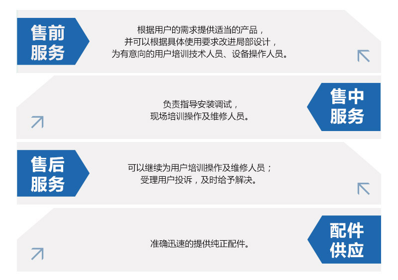 全自動水包水多彩涂料水包砂設備 仿花崗巖大理石造粒機一體機示例圖13