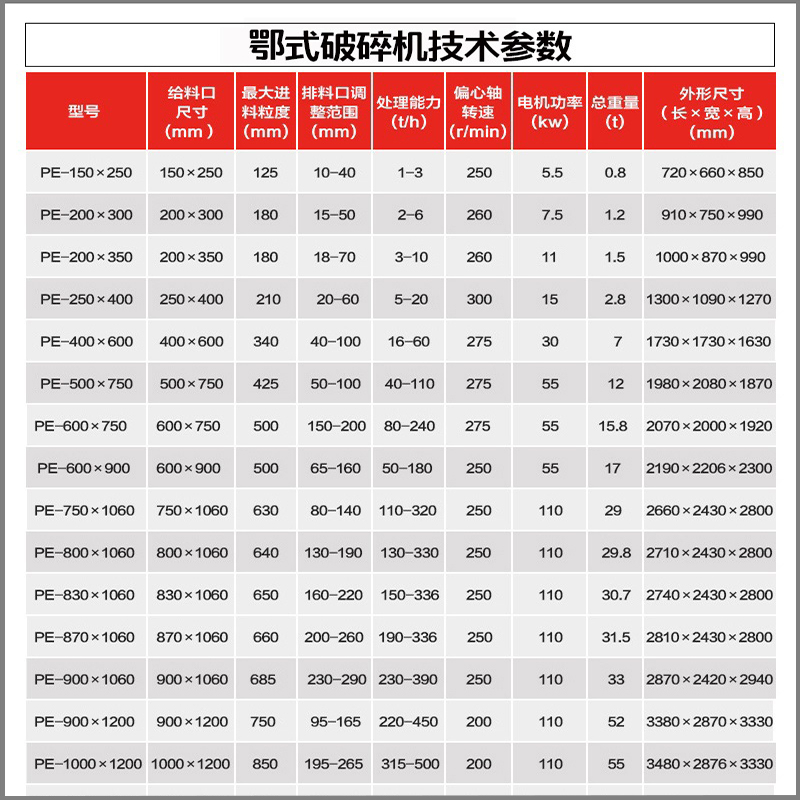 鄂破機(jī)參數(shù)