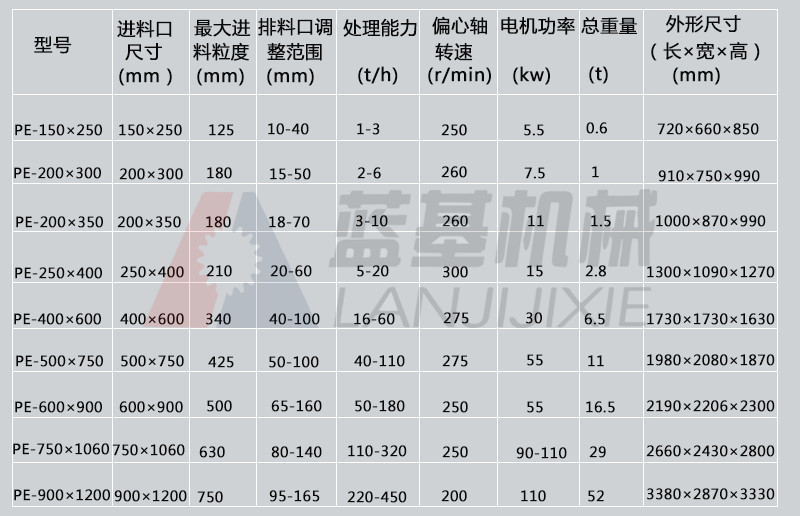 熱賣花崗巖顎式破碎機 400*600河卵石破石機 輝綠巖石塊破碎機示例圖7