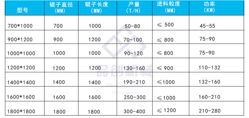 供應石灰巖移動破碎站 框架組合石料破碎車 履帶式建筑垃圾破碎站示例圖24