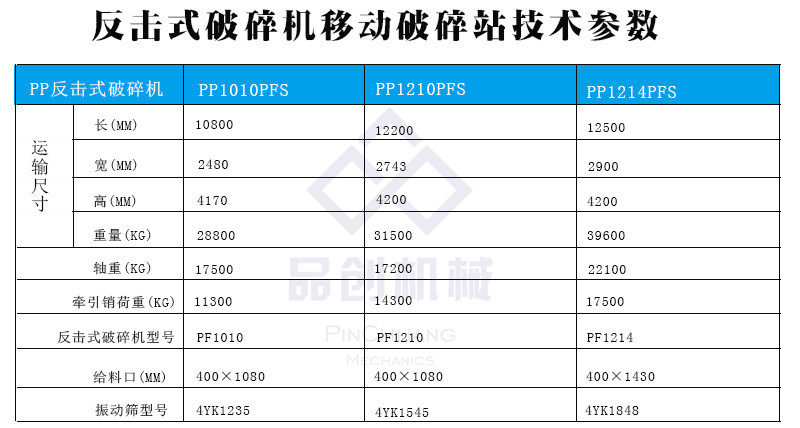 供應石灰巖移動破碎站 框架組合石料破碎車 履帶式建筑垃圾破碎站示例圖26