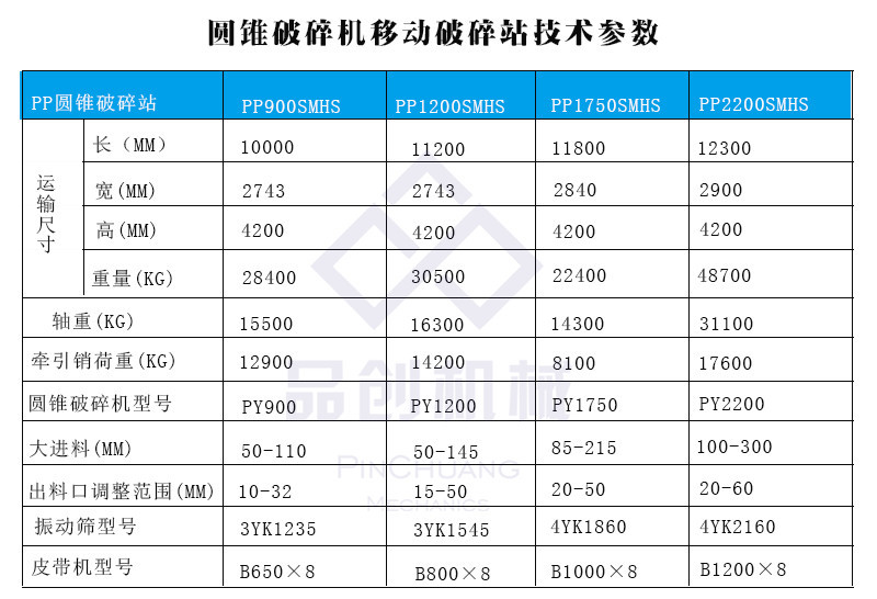 供應石灰巖移動破碎站 框架組合石料破碎車 履帶式建筑垃圾破碎站示例圖27