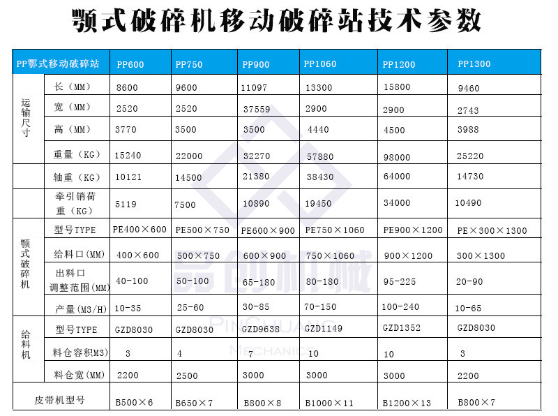 供應石灰巖移動破碎站 框架組合石料破碎車 履帶式建筑垃圾破碎站示例圖25