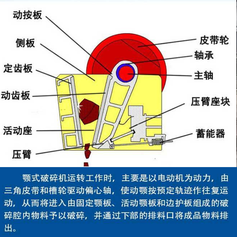 玄武巖鄂破機(jī) 砂石骨料破碎機(jī) 建筑工程石材破碎機(jī) 操作方便示例圖2