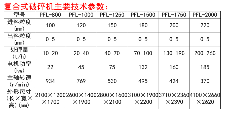 立軸數控打砂機 河卵石石灰石打砂機 建筑垃圾石料粉碎機 一機多用示例圖12