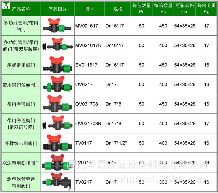 帶用閥門