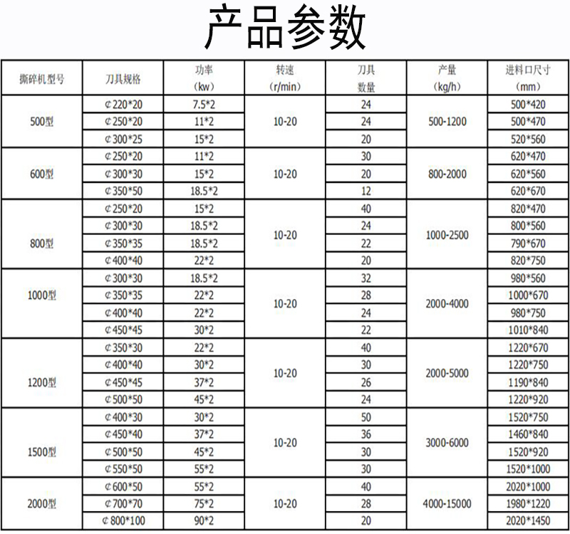 2000型狗糧撕碎機紙廠垃圾撕碎機PE管撕碎機