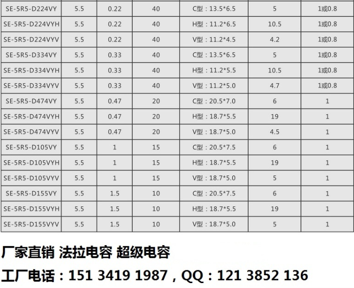 法拉電容廠家-疊片型5.5V-0.22F V型示例圖4