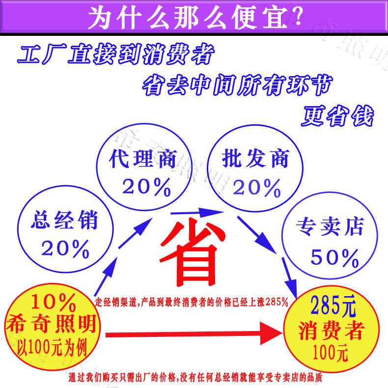 廣告射燈亮化工程led投光燈50W 綠化園林照樹燈外墻投射燈示例圖5