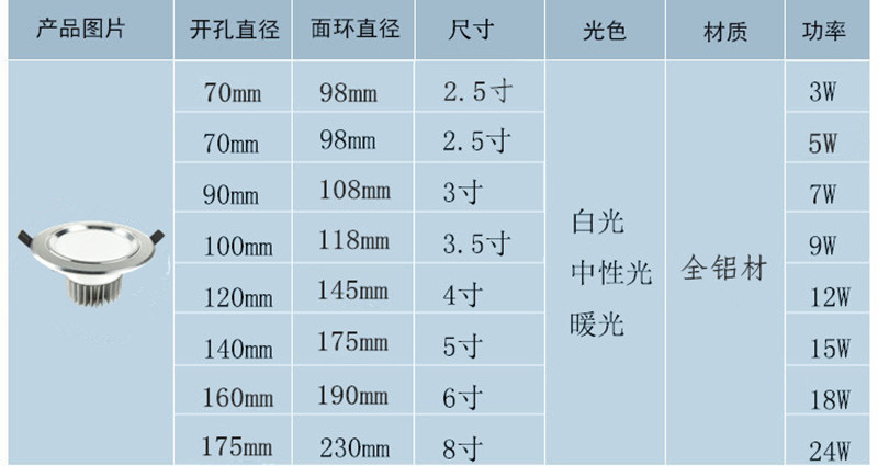 led筒燈5W/3寸酒店客廳7.5開孔工程射燈LED天花燈套件 鋁材筒燈示例圖4