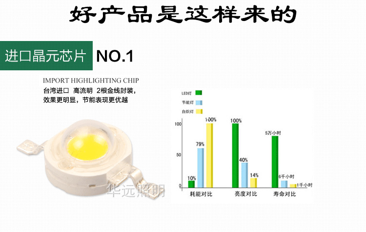 LED水底燈防水魚水池?zé)?W6W9W12W18W24W水下燈噴泉燈水里射燈七彩示例圖4