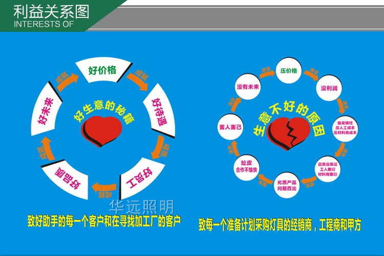 LED水底燈防水魚水池?zé)?W6W9W12W18W24W水下燈噴泉燈水里射燈七彩示例圖17