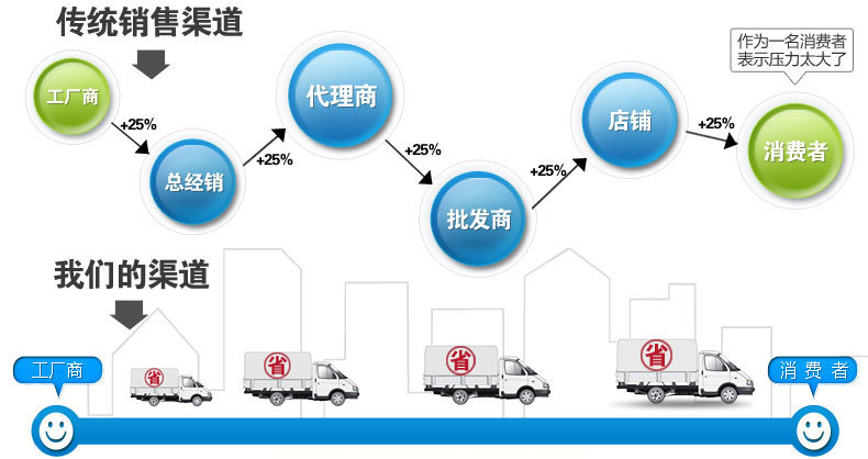 LED三防燈支架 應急三防燈 LED節能燈 防水燈 日光燈 LED防爆燈示例圖12