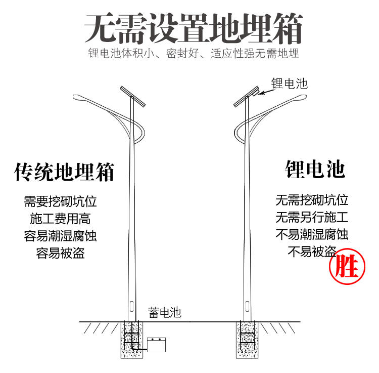 雄安新區6米太陽能路燈廠 10米路燈桿廣場led燈	 鋰電池太陽能路燈