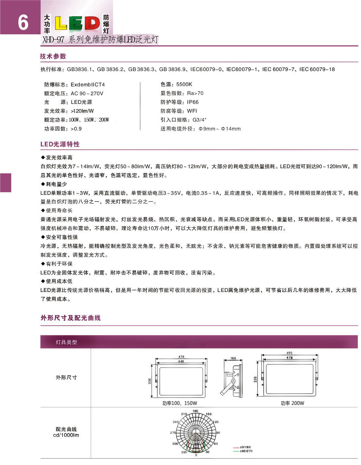 150w防爆燈XHD97/CCD97同款防爆泛光燈/可加應急/防爆照明燈模組示例圖5