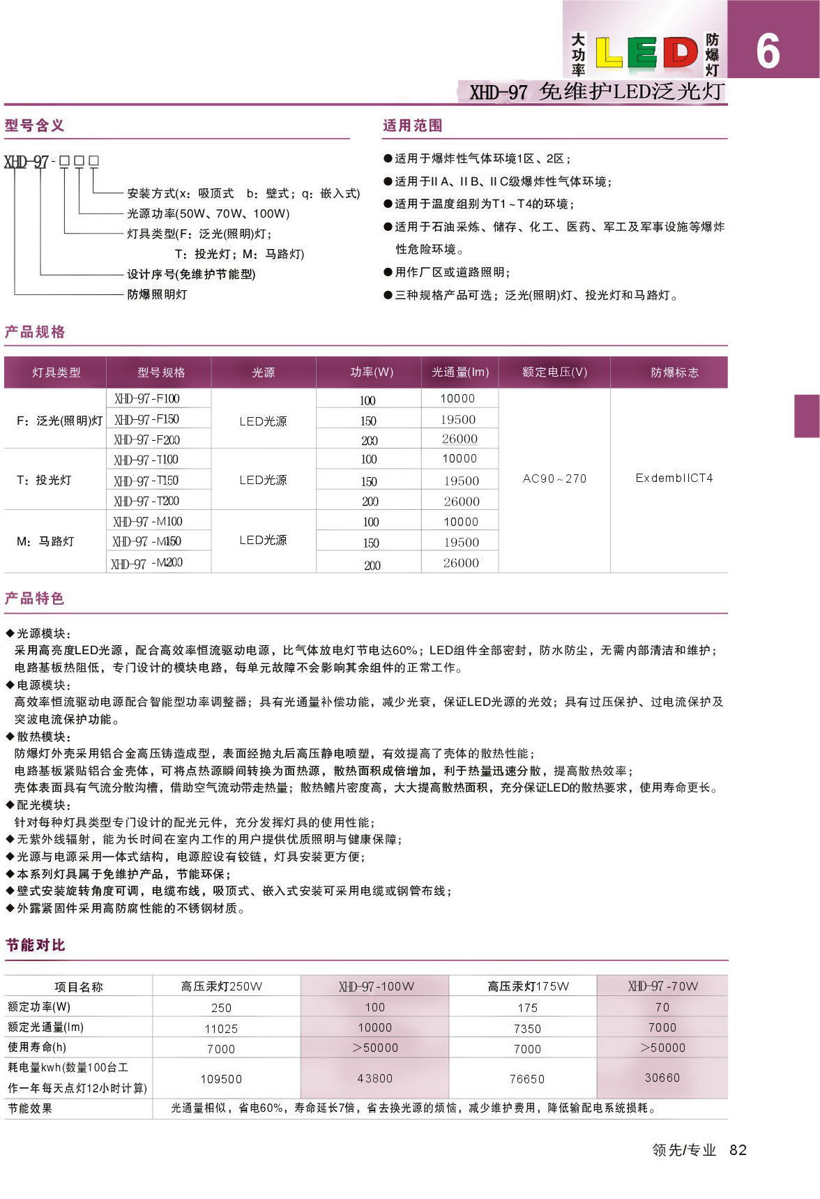 150w防爆燈XHD97/CCD97同款防爆泛光燈/可加應急/防爆照明燈模組示例圖6