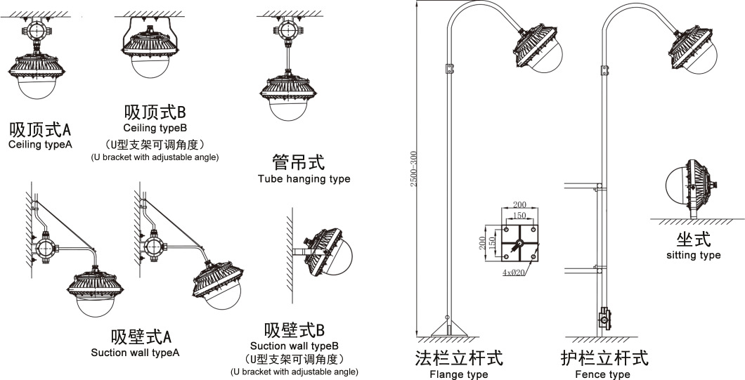 海洋王9186 led防爆泛光燈 加油站防爆燈100W 護欄式led投光燈示例圖5