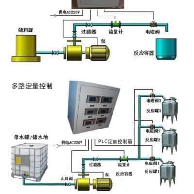 湖北咸寧定量自動(dòng)加水系統(tǒng) 自動(dòng)上水控制儀 定量自動(dòng)罐裝系統(tǒng) 規(guī)格多樣